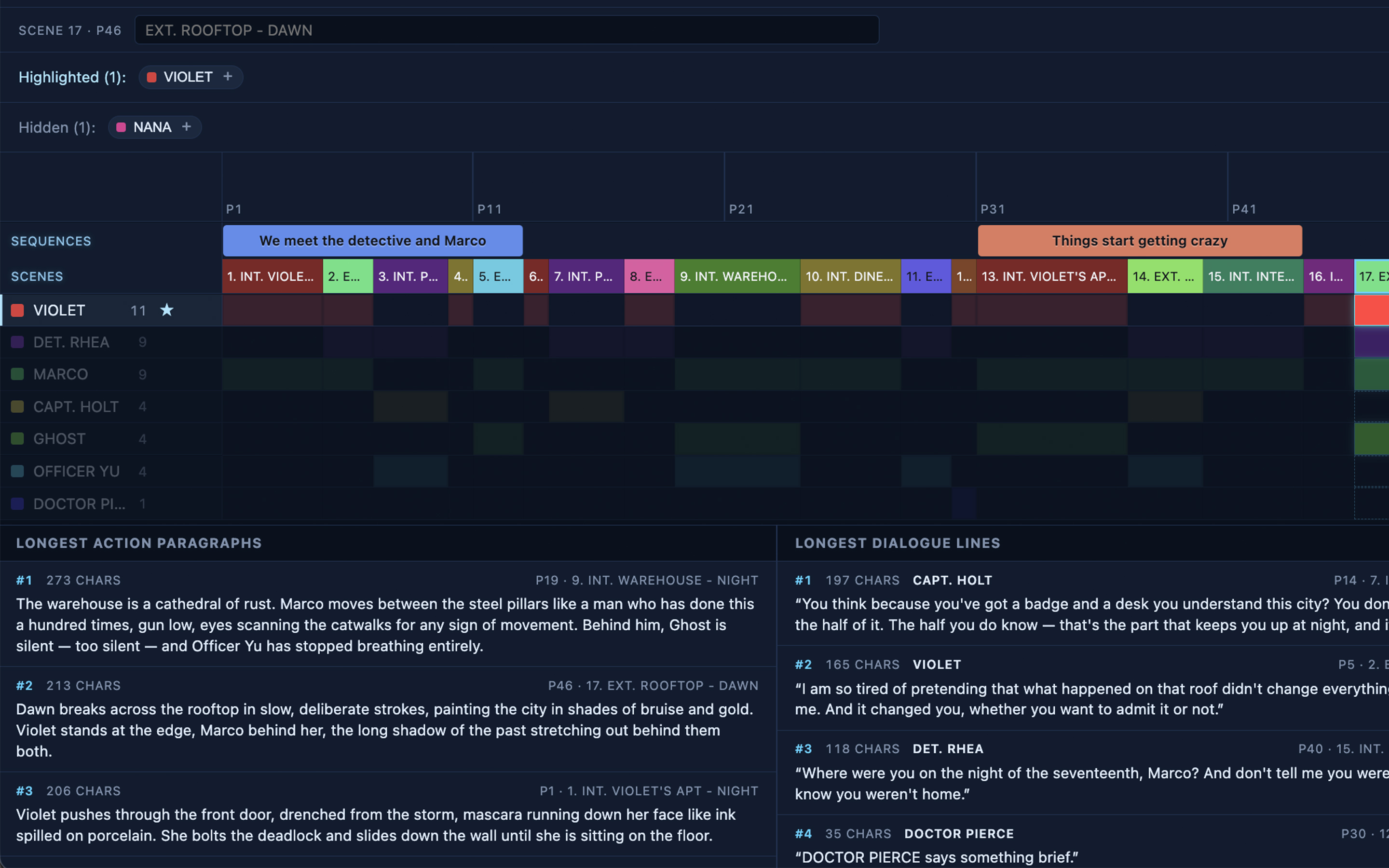 Longest action paragraphs and dialogue lines ranked